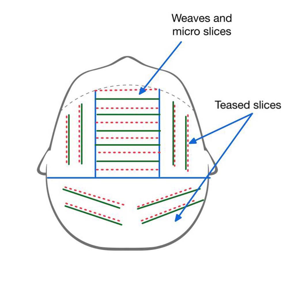 Applying to hair via weaves and micro slices Applying to hair via weaves and micro slices